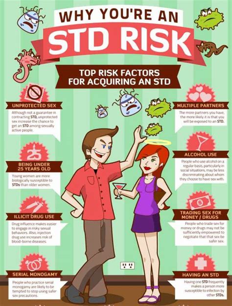 stds and dating